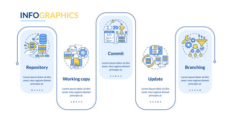 Wall Mural - concepts of source control rectangle infographic template. code writing. data visualization with 5 s