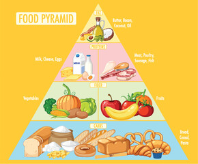 Wall Mural - food nutrition groups pyramid