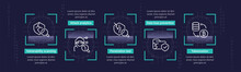 Digital Security Solutions Infographic Chart Design Template. Cyber Attacks. Editable Infochart With Icons. Instructional Graphics With Step Sequence. Visual Data Presentation. Roboto Font Used