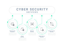 Cyber Security Services Infographic Chart Design Template. Cybersecurity Company. Editable Infochart With Icons. Instructional Graphics With Step Sequence. Visual Data Presentation. Roboto Font Used