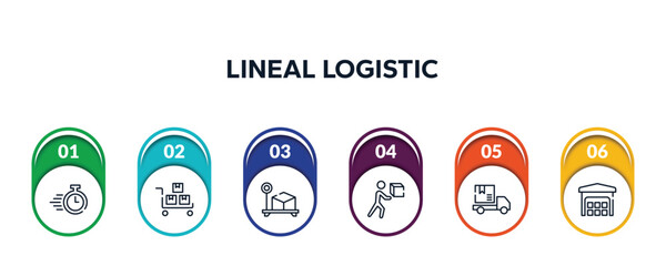 Canvas Print - lineal logistic outline icons with infographic template. thin line icons such as delivery timer, package on trolley, box weight, delivering box, package on rolling transport, piles stored vector.