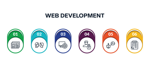 web development outline icons with infographic template. thin line icons such as mockup de, turing test, computer tings, authentication, prediction, style sheet vector.