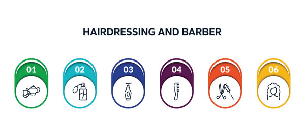 Wall Mural - hairdressing and barber outline icons with infographic template. thin line icons such as herbal, perfume, face cleanser, one comb, scissor and comb, wavy hair vector.