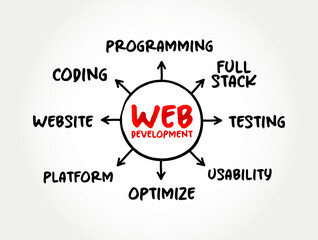 Web development - work involved in developing a website for the Internet,  mind map technology concept for presentations and reports