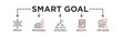 SMART goal banner web icon vector illustration concept with icon of specific, measurable, achievable, realistic, and time-bound 