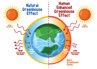 Wall Mural - diagram showing the greenhouse effect