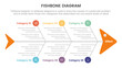 fishbone diagram fish shaped infographic with big circle and icon concept for slide presentation