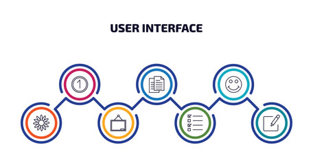 Wall Mural - user interface infographic element with outline icons and 7 step or option. user interface icons suc