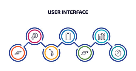 Wall Mural - user interface infographic element with outline icons and 7 step or option. user interface icons suc