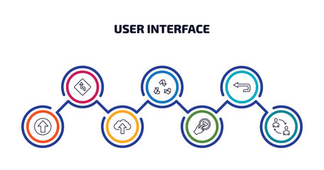 Wall Mural - user interface infographic element with outline icons and 7 step or option. user interface icons suc
