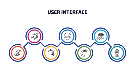 Wall Mural - user interface infographic element with outline icons and 7 step or option. user interface icons suc