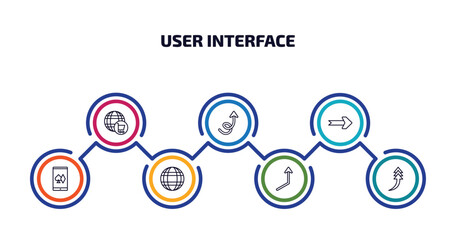 Wall Mural - user interface infographic element with outline icons and 7 step or option. user interface icons such as cart interface, swirly arrow, curved right arrow, online gambling, worldgrid, right up arrow,