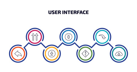 Wall Mural - user interface infographic element with outline icons and 7 step or option. user interface icons such as up side, upload button, curve arrow, arrow address back, downloading, curvy road warning,