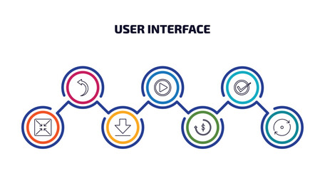 Wall Mural - user interface infographic element with outline icons and 7 step or option. user interface icons suc