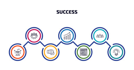 Wall Mural - success infographic element with outline icons and 7 step or option. success icons such as managemen