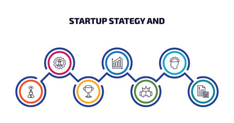 Wall Mural - startup stategy and infographic element with outline icons and 7 step or option. startup stategy and icons such as strategy management, profits, experience, entrepreneur, cup, fight, budget vector.