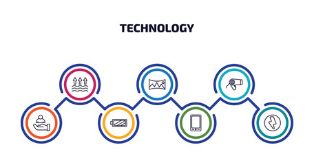 Wall Mural - technology infographic element with outline icons and 7 step or option. technology icons such as evaporation, panoramic, hairdressing tools, client, battery with two bars, tablet with picture, green