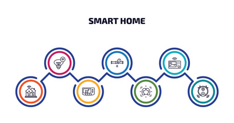 Wall Mural - smart home infographic element with outline icons and 7 step or option. smart home icons such as smart lamp, leak, intercom, thermostat, face scan, robot vacuum cleaner vector.