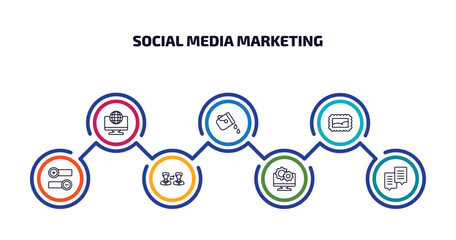 Wall Mural - social media marketing infographic element with outline icons and 7 step or option. social media marketing icons such as digital marketing, fill, post stamp, pros and cons, partner, system, chat box