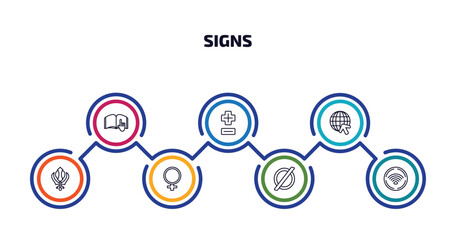 Wall Mural - signs infographic element with outline icons and 7 step or option. signs icons such as instruction, 