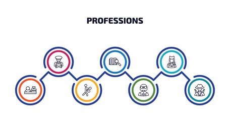 Wall Mural - professions infographic element with outline icons and 7 step or option. professions icons such as m
