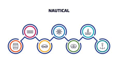 Wall Mural - nautical infographic element with outline icons and 7 step or option. nautical icons such as ocean waves, helm, classic ship, big barrel, swin goggle, captain hat, sailor vector.