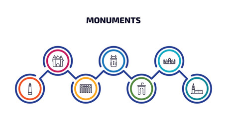 Wall Mural - monuments infographic element with outline icons and 7 step or option. monuments icons such as amritsar, belem tower, badshahi mosque, clock tower, segovia aqueduct, ejer baunehoj, russia vector.