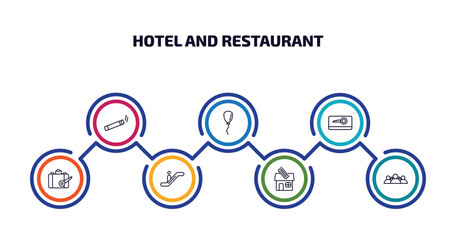 Wall Mural - hotel and restaurant infographic element with outline icons and 7 step or option. hotel and restaurant icons such as smoking, balloon, key card, left-luggage, or, barbershop, people vector.