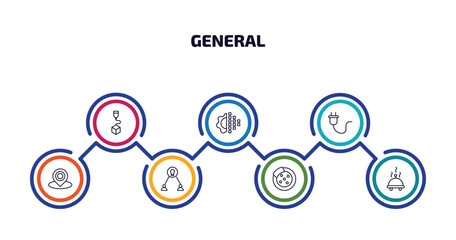 Wall Mural - general infographic element with outline icons and 7 step or option. general icons such as 3d printi
