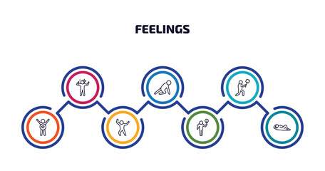 Wall Mural - feelings infographic element with outline icons and 7 step or option. feelings icons such as amazing human, ready human, sorry human, awesome happy inspired comfortable vector.