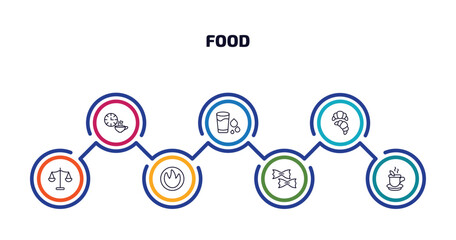 Wall Mural - food infographic element with outline icons and 7 step or option. food icons such as tea time, drink water, croissant, scale balanced tool, calories, pasta, hot herbal vector.