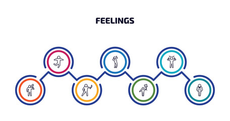 Wall Mural - feelings infographic element with outline icons and 7 step or option. feelings icons such as good human, scared human, aggravated human, bad awful lucky cool vector.