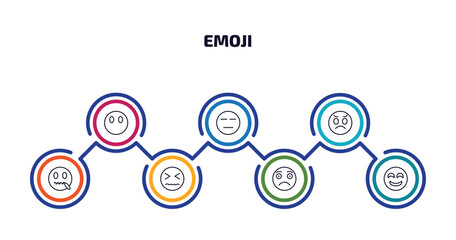 Wall Mural - emoji infographic element with outline icons and 7 step or option. emoji icons such as emoji without mouth, expressionless dissapointment muted desperate slightly frowning drool vector.