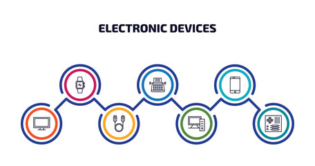 Wall Mural - electronic devices infographic element with outline icons and 7 step or option. electronic devices icons such as smartwatch, typewriter, phones, lcd, sata, personal computer, motherboard vector.