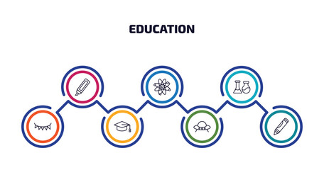 Wall Mural - education infographic element with outline icons and 7 step or option. education icons such as highlighter, physics, chemistry, garland, graduation hat, ufo, crayon vector.