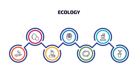 Wall Mural - ecology infographic element with outline icons and 7 step or option. ecology icons such as oil drops, awareness, power plant, raindrop on a hand, and books, recycle arrows, eco plant vector.