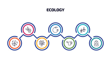 Wall Mural - ecology infographic element with outline icons and 7 step or option. ecology icons such as eco e, bi