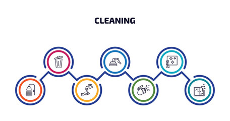 Wall Mural - cleaning infographic element with outline icons and 7 step or option. cleaning icons such as garbage, garden hose, glass cleaning, shower head, hand wash, hand washing, window vector.