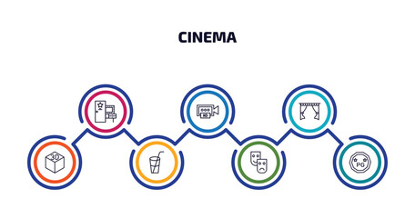 Poster - cinema infographic element with outline icons and 7 step or option. cinema icons such as dressing room, hd video, cinema curtains, 3d, drink with straw, movie theatre, parental guidance vector.