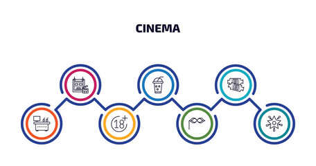 Wall Mural - cinema infographic element with outline icons and 7 step or option. cinema icons such as film poster, take away drink, theater ticket, cinema snack bar, plus 18 movie, small carnival mask, famous