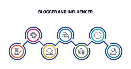 Wall Mural - blogger and influencer infographic element with outline icons and 7 step or option. blogger and infl