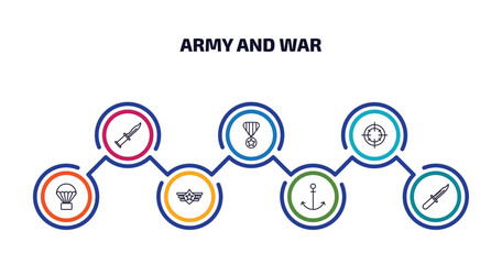 Wall Mural - army and war infographic element with outline icons and 7 step or option. army and war icons such as combat knife, militaty medal, target, parachute, air force, anchor, military knife vector.