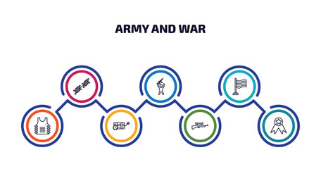 Wall Mural - army and war infographic element with outline icons and 7 step or option. army and war icons such as