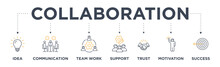Collaboration Banner Web Icon Vector Illustration Concept For Teamwork And Working Together With Icon Of Idea, Communication, Teamwork, Support, Trust, Motivation, And Success