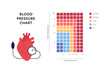 Blood pressure infographic. Vector flat illustration. Health care hypertension chart isolated on white background. Grid with low, normal, high level and heart organ. Design for healthcare, cardiology.