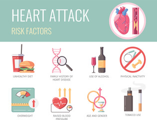 Wall Mural - Heart Attack Infographics