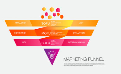 Wall Mural - infographic template, infographic template for business marketing funnel diagram framework vision, m