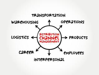 Distribution channel management - process of managing transfer of products from producer to end customer, mind map concept for presentations and reports