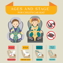 A by-age guide to car seat safety for baby. Car seat safety information. Baby sitting in car seat. Illustration with isolated background.