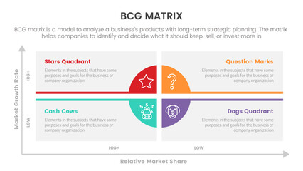 bcg growth share matrix infographic data template with long box and circle base concept for slide pr